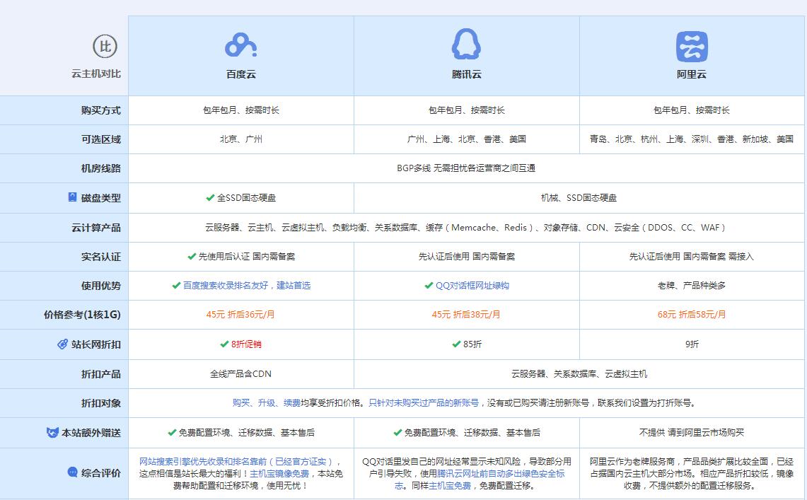 黔南云主机代理对比.jpg